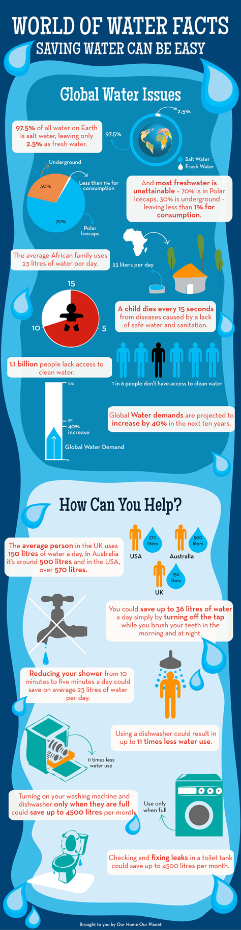 infographic-world-of-water-facts-big